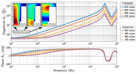 Proceedings Free Full-Text Experimental Model Validation and ...