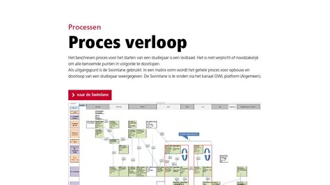 Proces verloop betekenis