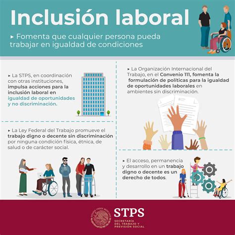 Procesos de exclusión e inclusión laboral. - Miracle worker study guide prestwick house.