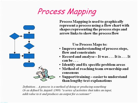 Process Activity Mapping