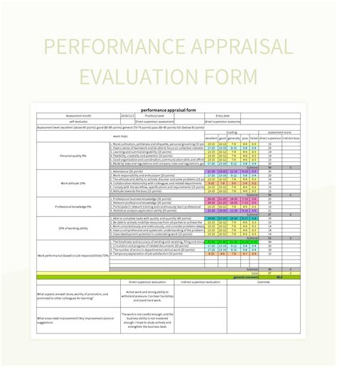 Process Adherence In Appraisal Form FORM.UDLVIRTUAL.EDU.PE