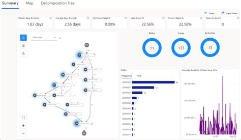 Process Advisor – Prozess-Mining Microsoft Power Automate