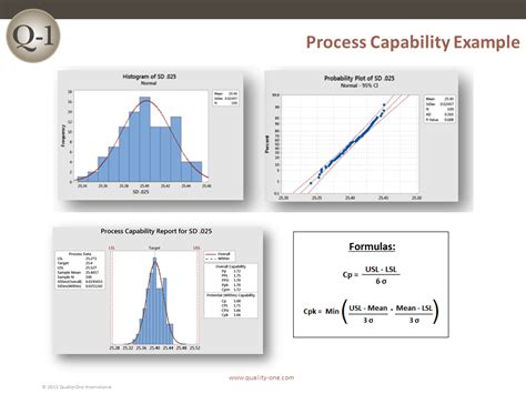 Process Capability & Performance (Pp, Ppk, Cp, Cpk) Six.