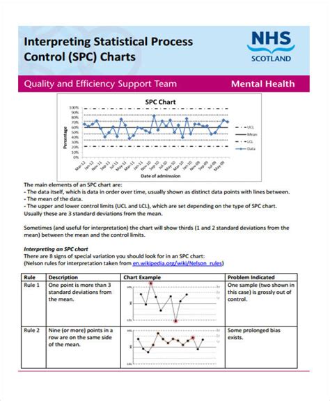 Process Control Chart Template SampleTemplatess SampleTemplatess