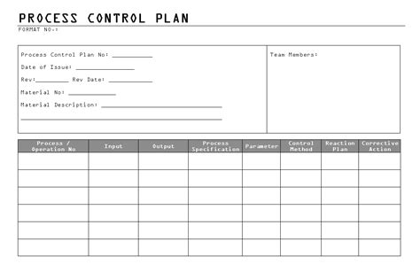 Process Control Plan format Samples Word Document Download