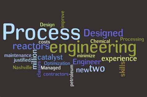 Process Engineering Jobs & Vacancies in Hyderabad F6S