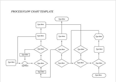 Process Flow Chart Template Word Digitally Credible Calendars Flow