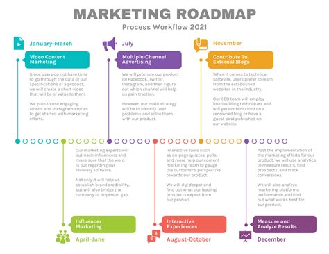 Process Flow Marketing Roadmap Template