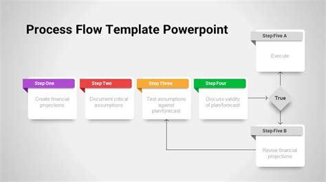 Process Flow Template
