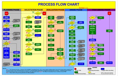 Process Flow Template Excel