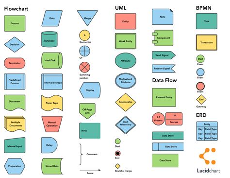 Process Flowchart Business Process Flowchart Symbols Types of ...