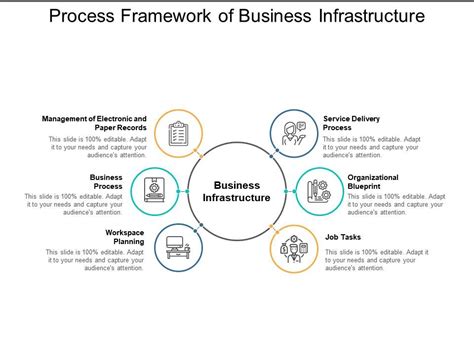 Process Framework Of Business Infrastructure Presentation PowerPoint