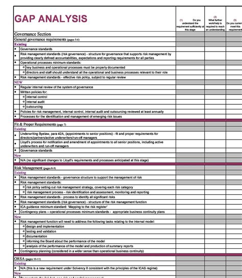 Process Gap Analysis Template