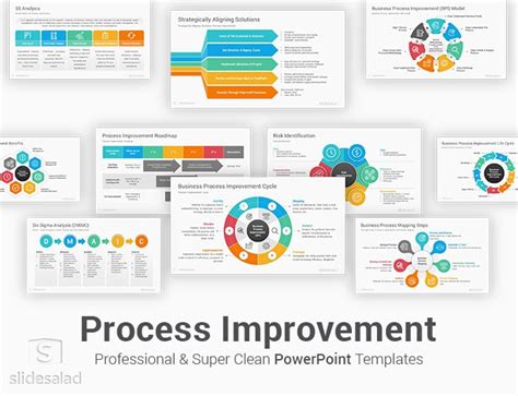 Process Improvement Powerpoint Template Ppt Designs Slidesalad