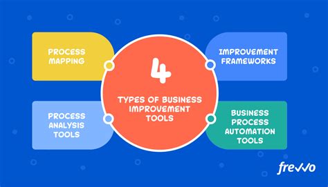 Process Improvement Teams: Function & Purpose