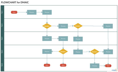 Process Map Templates Explained 2022 Blog