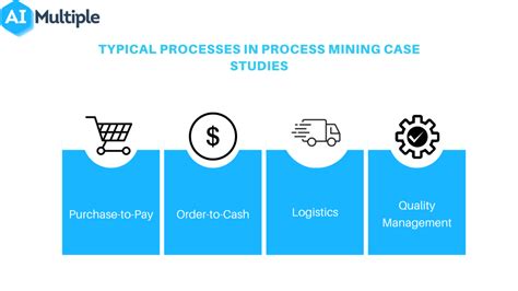 Process Mining Case Study Best Writing Service