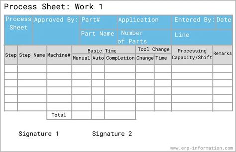 Process Sheet ERP Information