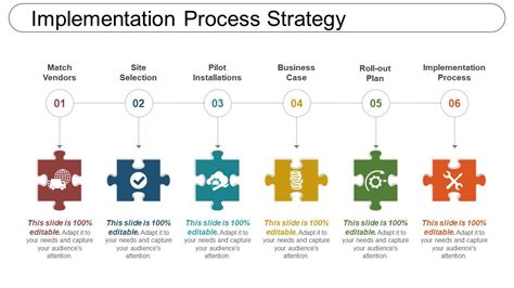 Process Strategy 7 Power Point presentation to