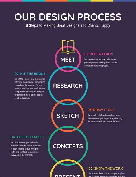 Process Visual.ly Process infographic, Design thinking process