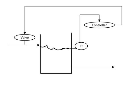 Process controls - processdesign - Northwestern University