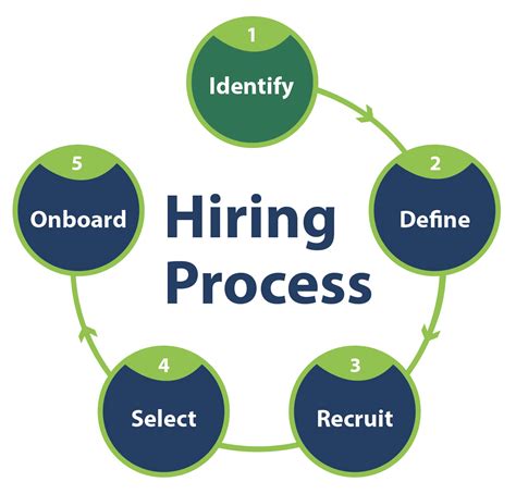 Process hiring. The search committee chair will contact applicants if an interview is requested. The interview process will consist of a Spark Hire one-way interview and then ... 