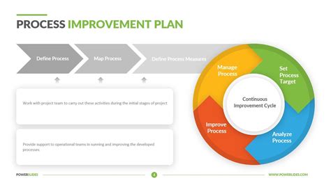 Process improvement template
