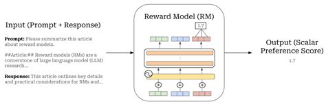 Process reward model.  We use the training set data from Process Reward Models (PRMs) have prov...