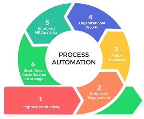 Process-Automation Echte Fragen