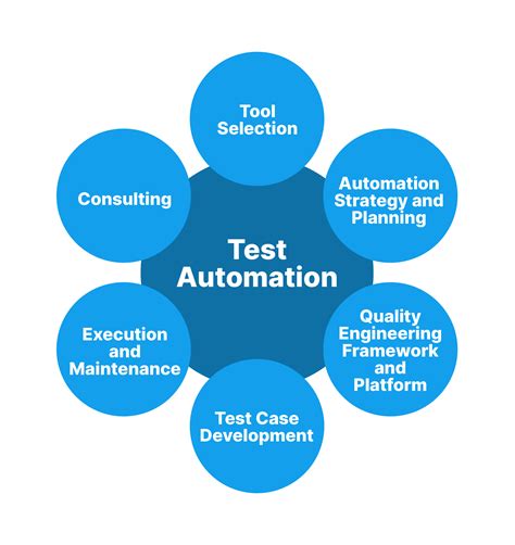 Process-Automation Exam Fragen