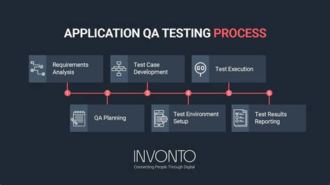 Process-Automation Online Tests