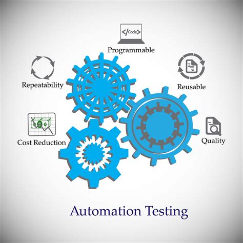 Process-Automation PDF Testsoftware