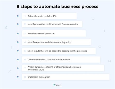 Process-Automation Prüfungs Guide