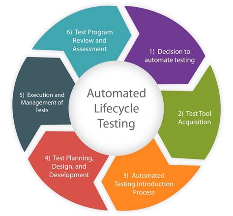Process-Automation Testking