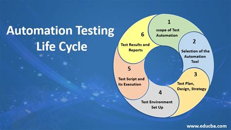 Process-Automation Testking.pdf