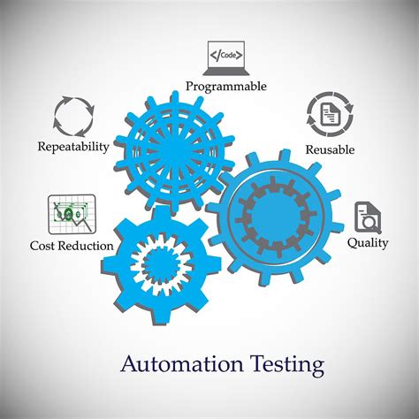 Process-Automation Tests