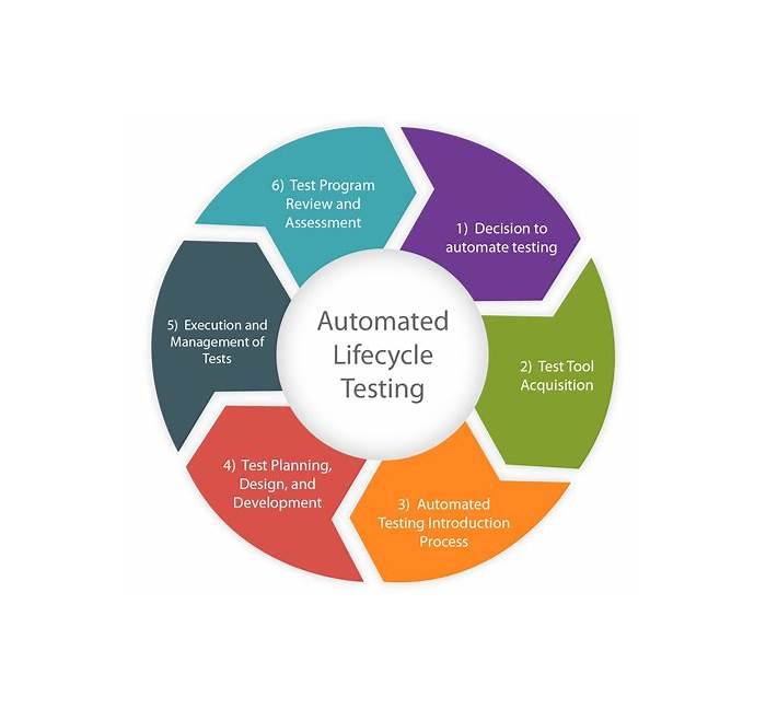 Process-Automation Related Exams