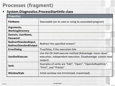 ProcessStartInfo.UseShellExecute Property (System.Diagnostics ...