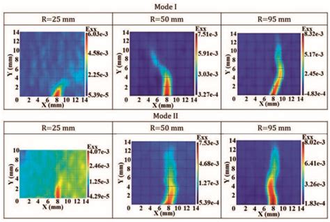 Processes Free Full-Text Review of Latest Advances in Nature ...