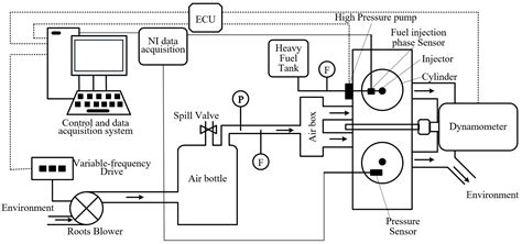 Processes Free FullText Study of Scavenging and Combustion