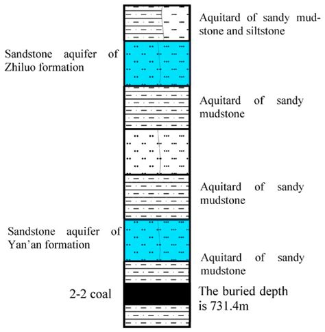 Processes Special Issue : Fracking and Permeability Enhancement …