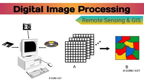 Processing Remote Digital In Sensing Solutions Image