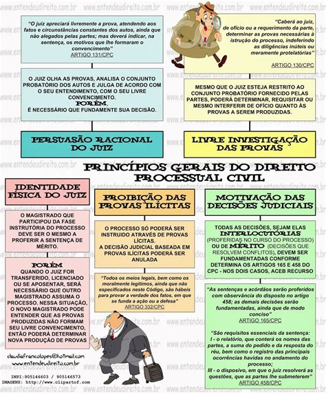 Processo civil e commercial no direito brasileiro. - Histoire des sciences mathe matiques en italie....