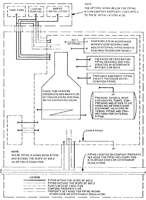 Processo di piping la guida completa per asme b31 3. - 2003 acura cl ac idler pulley manual.
