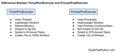 Processpoolexecutor vs threadpoolexecutor.  Apr 6, 2025 · Use ProcessPoolExecutor for CPU-h...