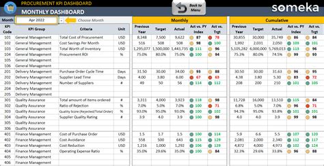 Procurement Analysis Worksheet Excel Template Gambaran