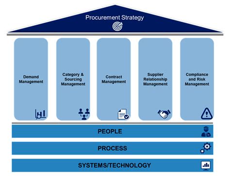 Procurement Considerations for Transfer Station Operations, …