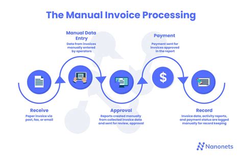 Procurement Management Accounting Portal Invoice …