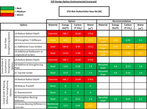 Procurement Scorecard Program; Treatment of Deobligations