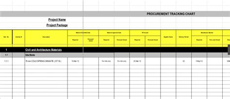 Procurement Tracking Chart Template